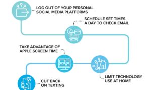Digital detox routine for mental wellness