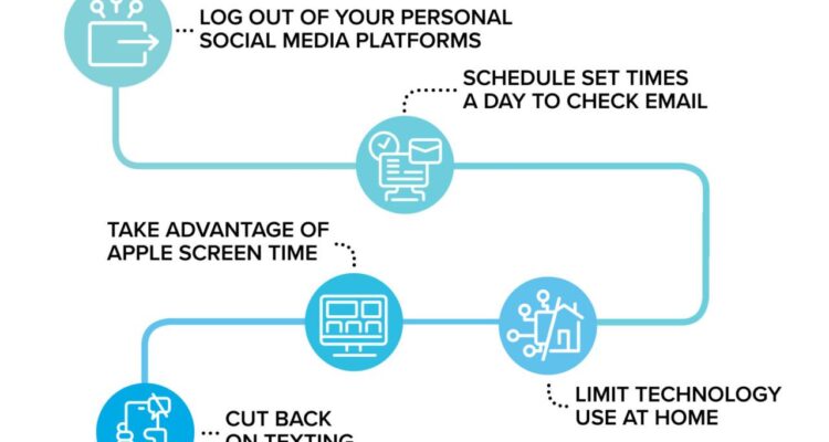 Digital detox routine for mental wellness