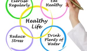 Mindmap of Healthy life | Healthy | Pinterest