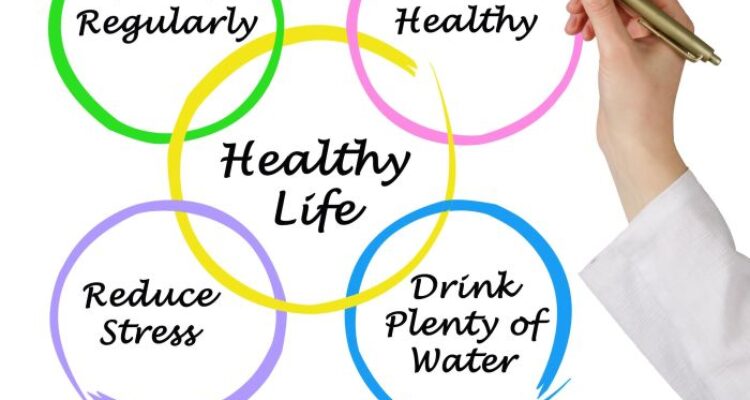 Mindmap of Healthy life | Healthy | Pinterest