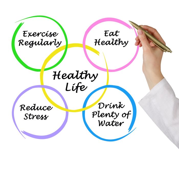 Mindmap of Healthy life | Healthy | Pinterest Mindmap of Healthy life | Healthy | Pinterest