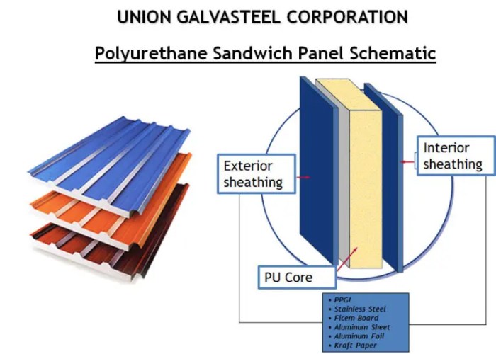 What Are the Types of Roofing Insulation? What Are the Types of Roofing Insulation?