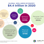What's Next for the Future of Wellness? - Global Wellness Institute
