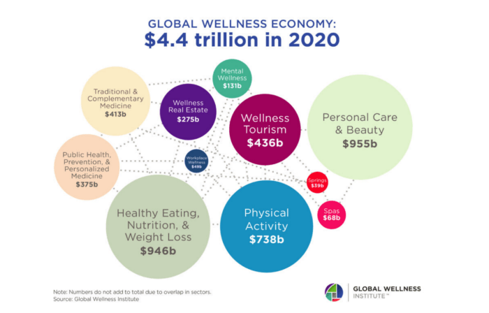 What's Next for the Future of Wellness? - Global Wellness Institute What's Next for the Future of Wellness? - Global Wellness Institute
