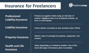 Everything you Need to Know about Insurances for Freelancers