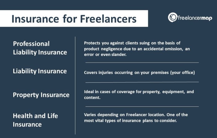 Everything you Need to Know about Insurances for Freelancers Everything you Need to Know about Insurances for Freelancers