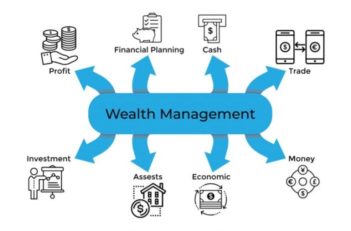 Ultra-High Net Worth Individuals And Their Wealth Management Ultra-High Net Worth Individuals And Their Wealth Management
