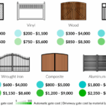 2022 Driveway Gate Prices | Driveway Gate Installation Cost