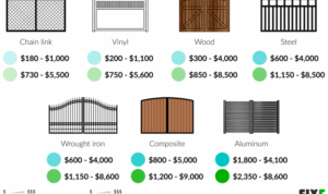 2022 Driveway Gate Prices | Driveway Gate Installation Cost