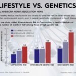 Healthy Lifestyle - HLiving Healthy Can Fight Cancer, Heart Disease