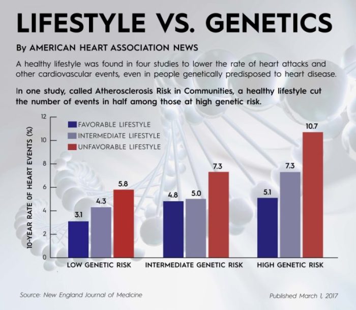 Healthy Lifestyle - HLiving Healthy Can Fight Cancer, Heart Disease Healthy Lifestyle - HLiving Healthy Can Fight Cancer, Heart Disease