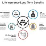 Life Insurance Long Term Benefits | PowerPoint Slide Images | PPT ...