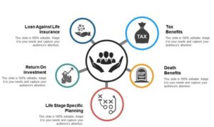 Life Insurance Long Term Benefits | PowerPoint Slide Images | PPT ...