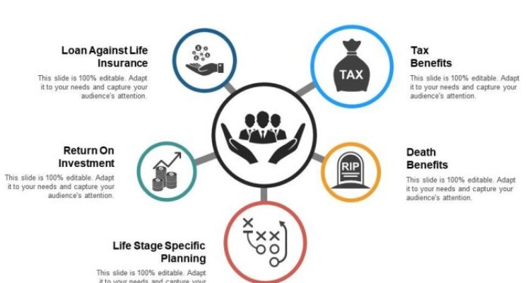 Life Insurance Long Term Benefits | PowerPoint Slide Images | PPT ...