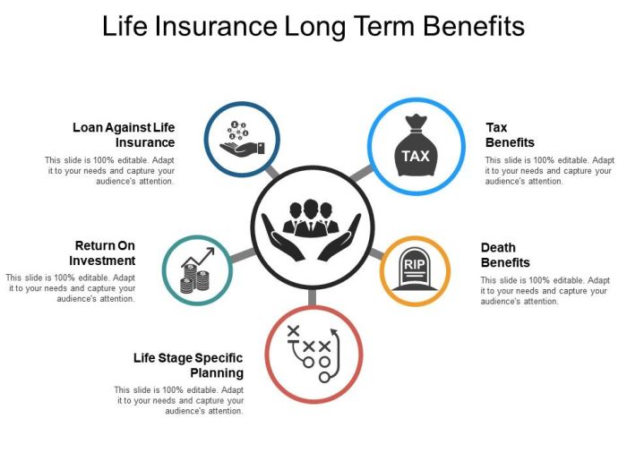 Life Insurance Long Term Benefits | PowerPoint Slide Images | PPT ...