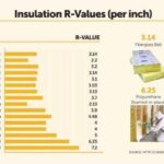 Insulation R-Values Chart and Buyer Guide