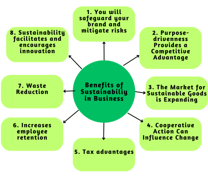 What Are The Benefits Of Sustainability In Business? - Sigma Earth