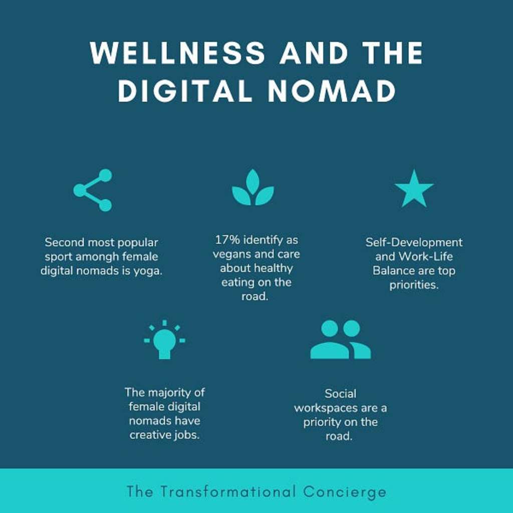 The Digital Nomad’s Handbook: 10 Tips for a Successful Lifestyle ... The Digital Nomad’s Handbook: 10 Tips for a Successful Lifestyle ...